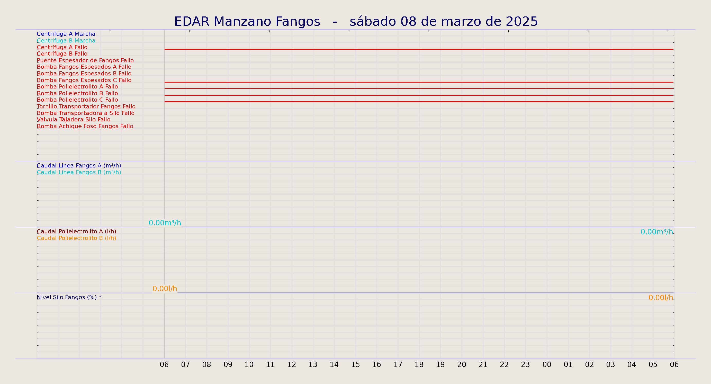 ../../imagenes/vid/2025/EDAR Manzano Fangos/2025-03-08 EDAR Manzano Fangos.png